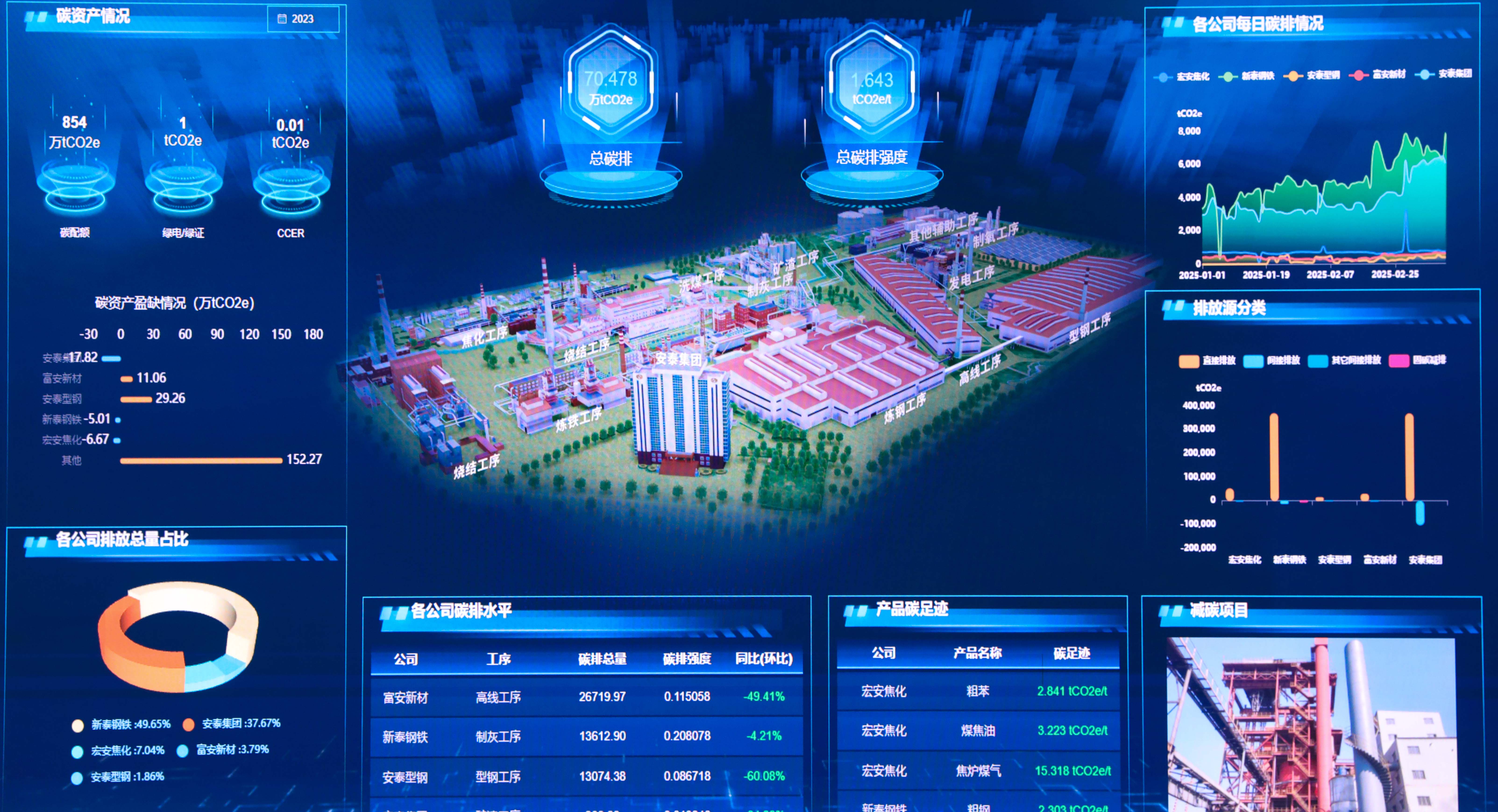 碳資產管理賦能平臺截圖。