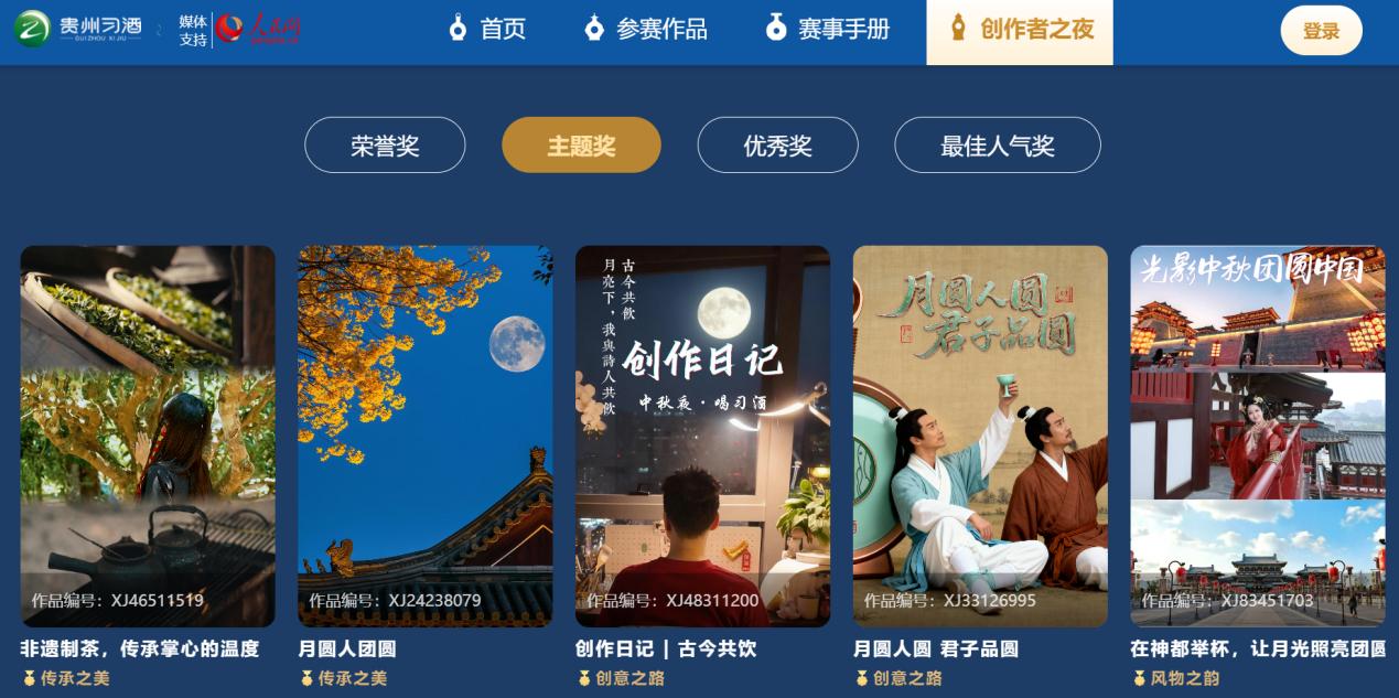 主題獎部分獲獎作品展示。